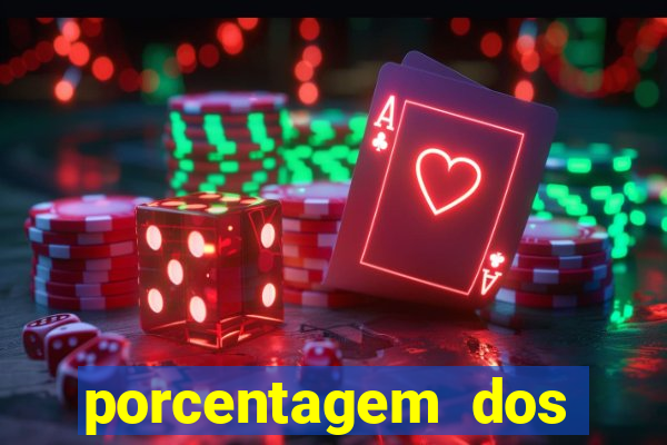 porcentagem dos slots pagantes